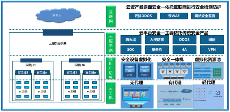 static/picture/1集团智慧企业云安全项目荣获网络安全坚定者称号的信息宣传投�.png